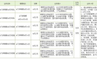 2023年移动宽带最便宜套餐推荐