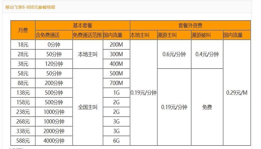 广州移动宽带套餐价格表2023，月费低至30元